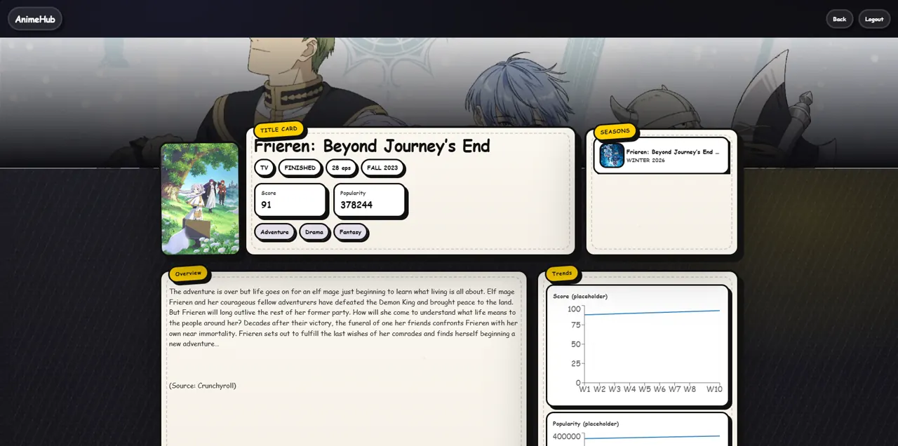 AnimeHub release schedule screen